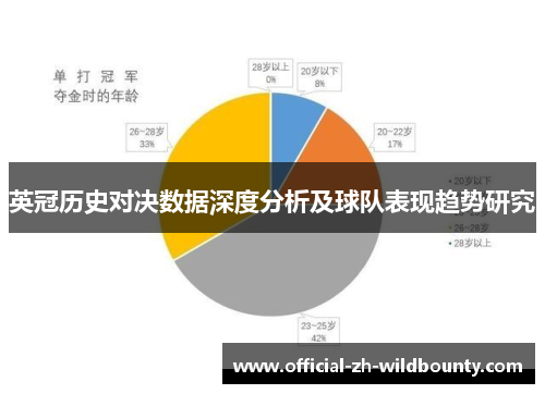 英冠历史对决数据深度分析及球队表现趋势研究