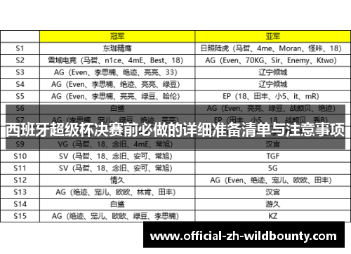 西班牙超级杯决赛前必做的详细准备清单与注意事项