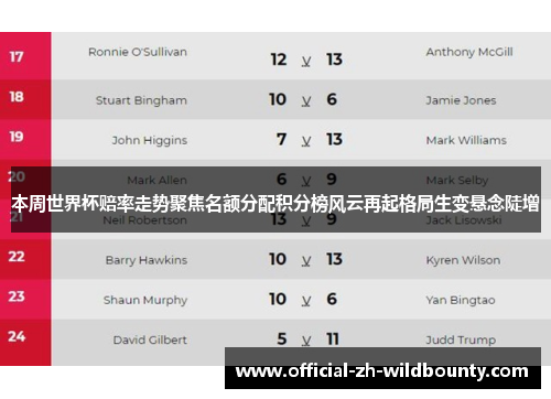 本周世界杯赔率走势聚焦名额分配积分榜风云再起格局生变悬念陡增