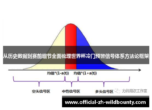从历史数据到赛前细节全面梳理世界杯冷门预警信号体系方法论框架