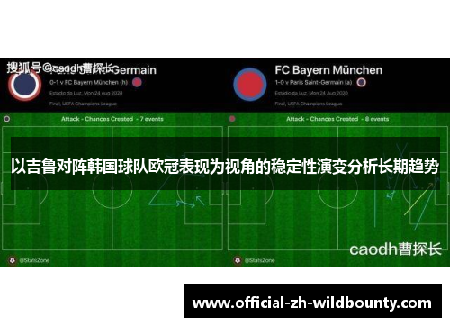 以吉鲁对阵韩国球队欧冠表现为视角的稳定性演变分析长期趋势 以吉鲁对阵韩国球队欧冠表现为视角的稳定性演变分析长期趋势