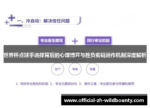 世界杯点球手选择背后的心理博弈与胜负密码运作机制深度解析 世界杯点球手选择背后的心理博弈与胜负密码运作机制深度解析