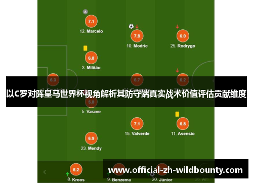 以C罗对阵皇马世界杯视角解析其防守端真实战术价值评估贡献维度 以C罗对阵皇马世界杯视角解析其防守端真实战术价值评估贡献维度