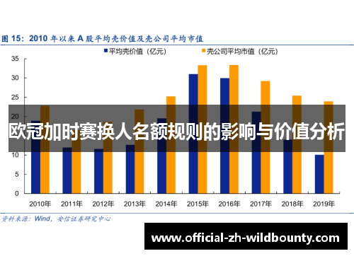 欧冠加时赛换人名额规则的影响与价值分析 欧冠加时赛换人名额规则的影响与价值分析