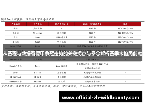 从赛程与数据看德甲争冠走势的关键拐点与悬念解析赛季末格局前瞻