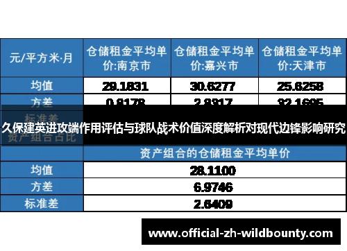久保建英进攻端作用评估与球队战术价值深度解析对现代边锋影响研究