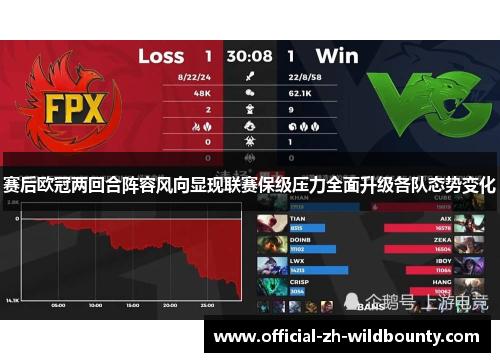 赛后欧冠两回合阵容风向显现联赛保级压力全面升级各队态势变化 赛后欧冠两回合阵容风向显现联赛保级压力全面升级各队态势变化