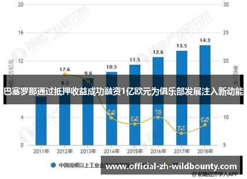 巴塞罗那通过抵押收益成功融资1亿欧元为俱乐部发展注入新动能