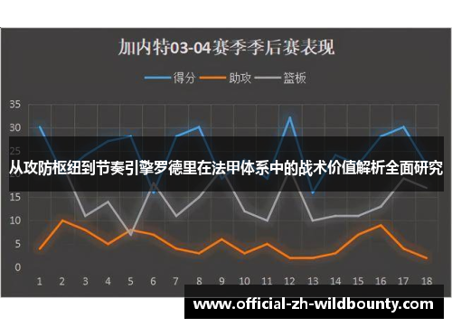 从攻防枢纽到节奏引擎罗德里在法甲体系中的战术价值解析全面研究 从攻防枢纽到节奏引擎罗德里在法甲体系中的战术价值解析全面研究