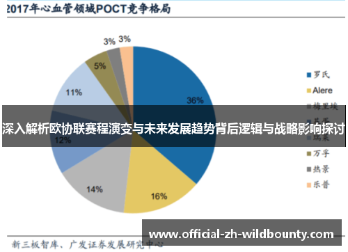 深入解析欧协联赛程演变与未来发展趋势背后逻辑与战略影响探讨 深入解析欧协联赛程演变与未来发展趋势背后逻辑与战略影响探讨